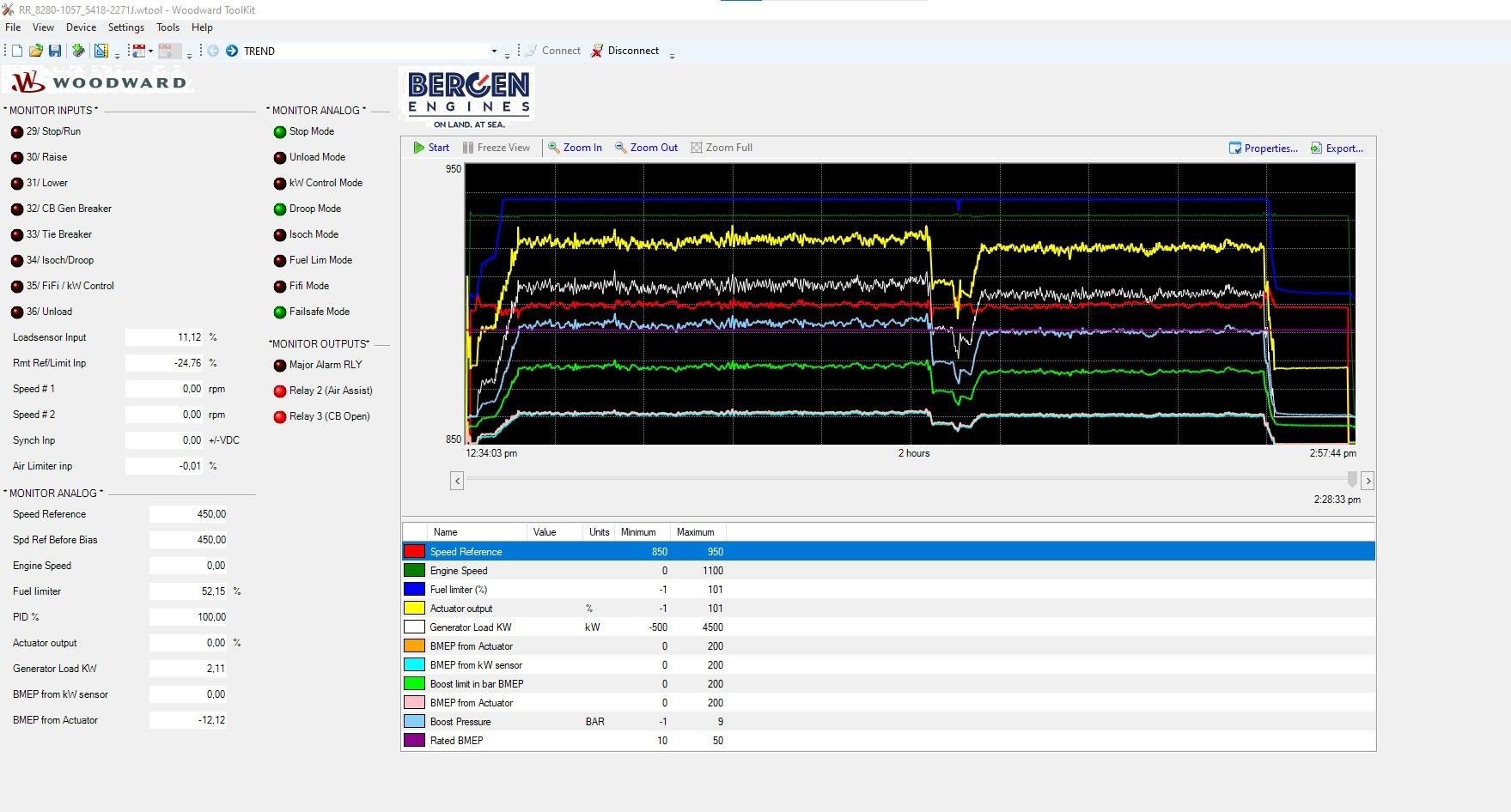 Turner Toolkit Developer Functionality for data plots